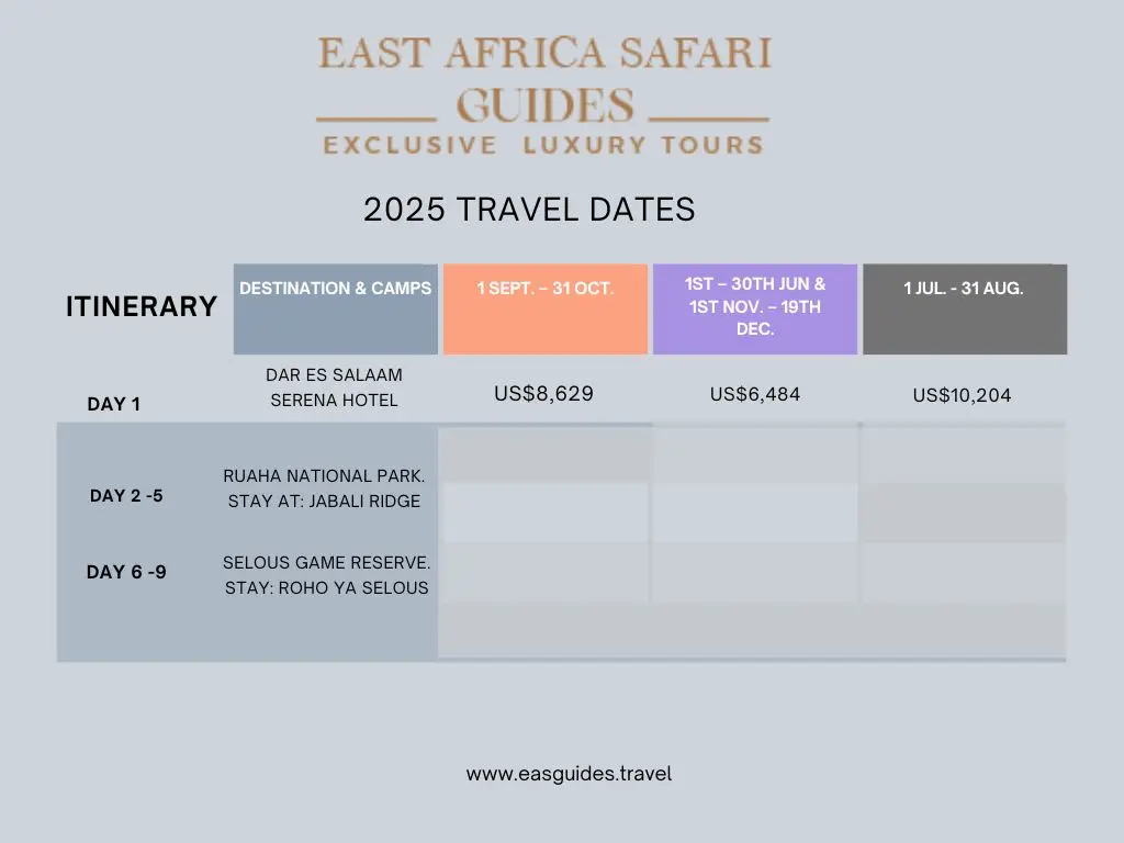 10 Day Family Safari to Southern Tanzania 2025 & 2026